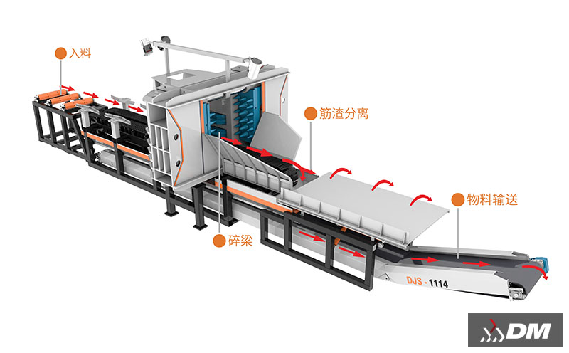 建筑垃圾設備處理廠家:上海東蒙賦能城市固廢資源化 建筑垃圾設備處理廠家:上海東蒙賦能城市固廢資源化